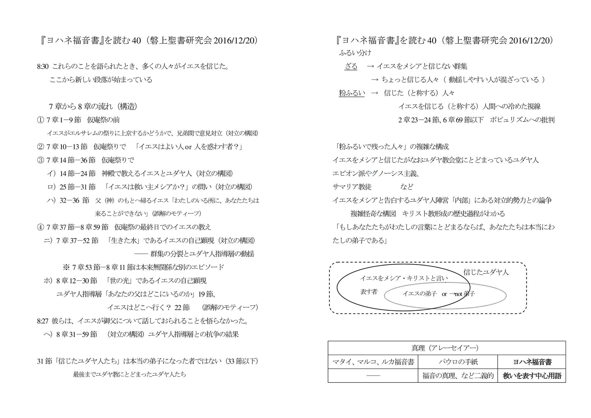 �֏㋳�� ��������