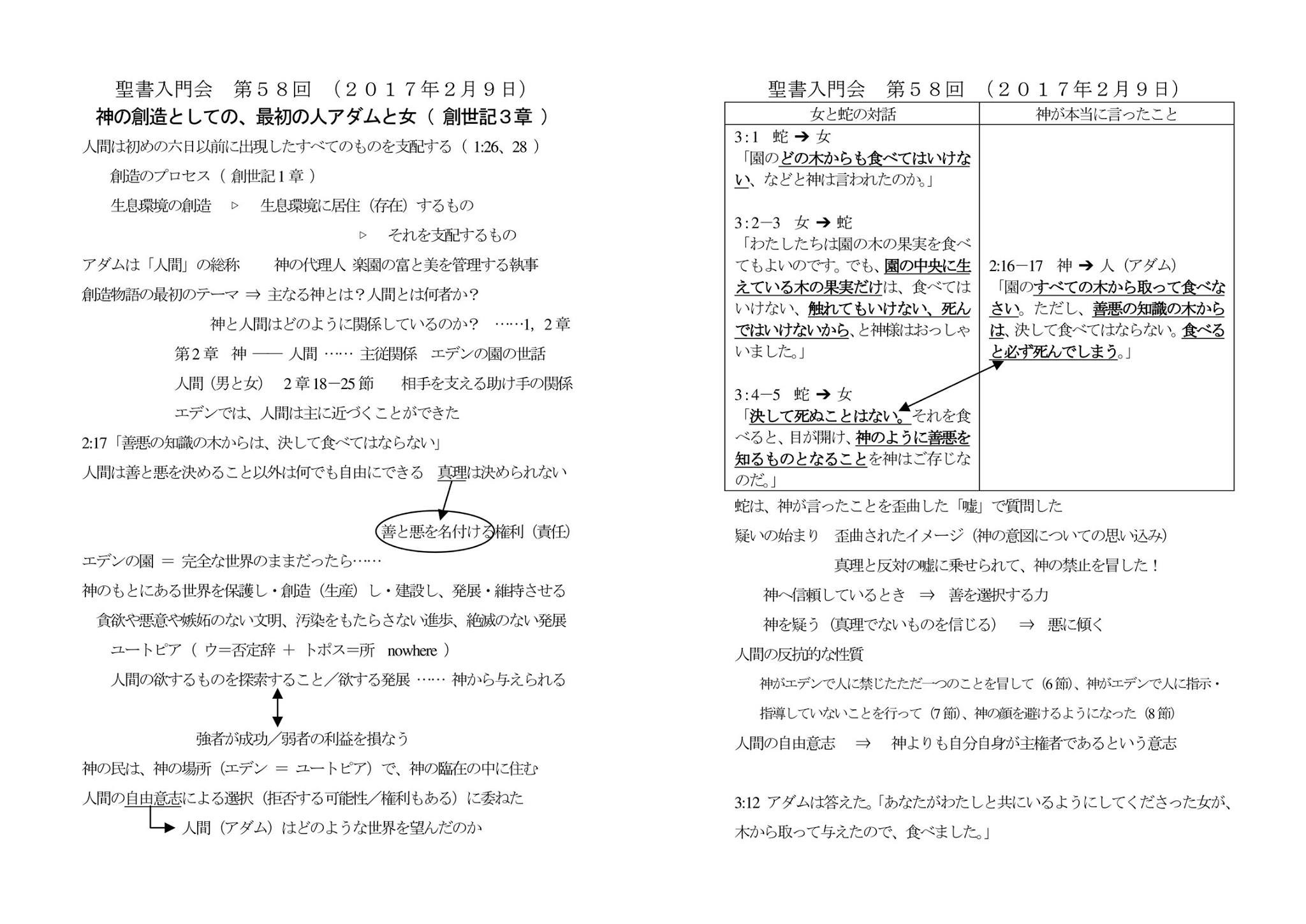 磐上教会 聖書入門会